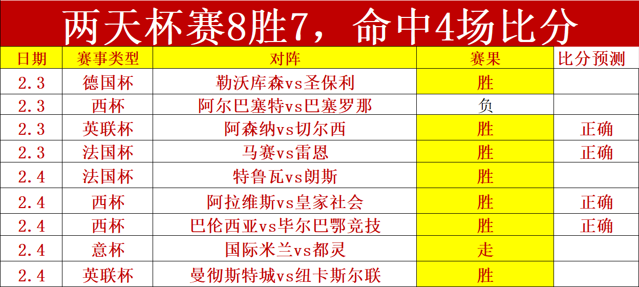 迪亚斯梅开,二度,萨拉赫助攻,227皇冠登录入口,227皇冠平台,227皇冠注册网址,227皇冠app,227皇冠官网,227皇冠网站,227皇冠网页版