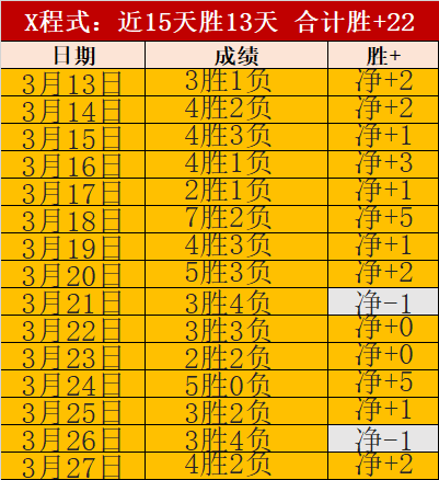 葡甲赛事前,莱里亚小幅,伤病影响,227皇冠登录入口,227皇冠平台,227皇冠注册网址,227皇冠app,227皇冠官网,227皇冠网站,227皇冠网页版