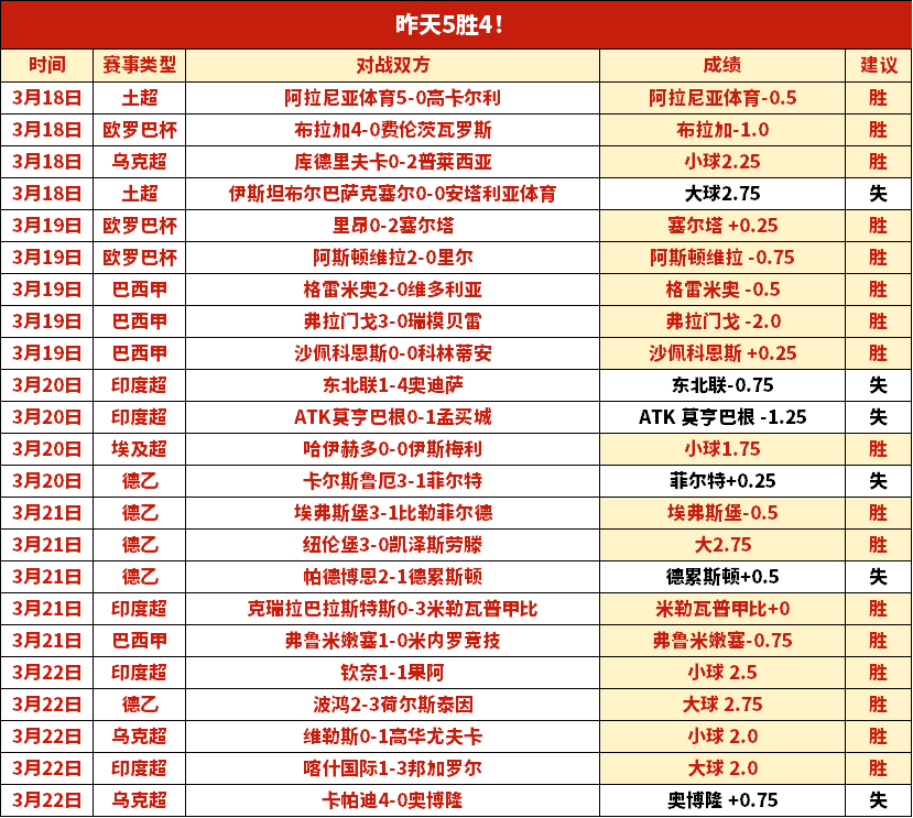 大乐透期号,专家推荐,质合分析前,227皇冠登录入口,227皇冠平台,227皇冠注册网址,227皇冠app,227皇冠官网,227皇冠网站,227皇冠网页版