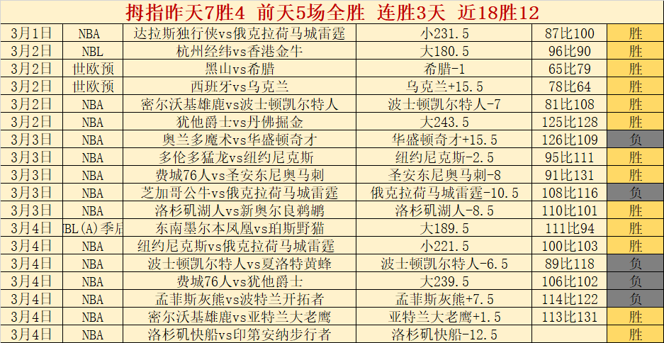 新未来城对,阵哈森姆,专家预测质,227皇冠登录入口,227皇冠平台,227皇冠注册网址,227皇冠app,227皇冠官网,227皇冠网站,227皇冠网页版