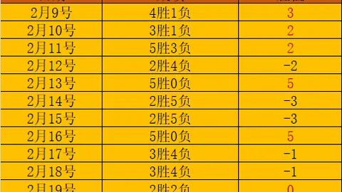 西甲烽火连天，墨城雄狮再战三捷！巅峰对决，谁能率先破阵解千愁？