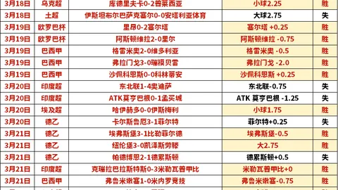 大乐透期号专家推荐：质合分析前区十码及印尼超万隆比赛预测