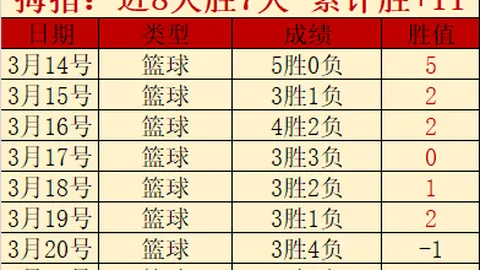 227皇冠体育 资讯 175328 77b